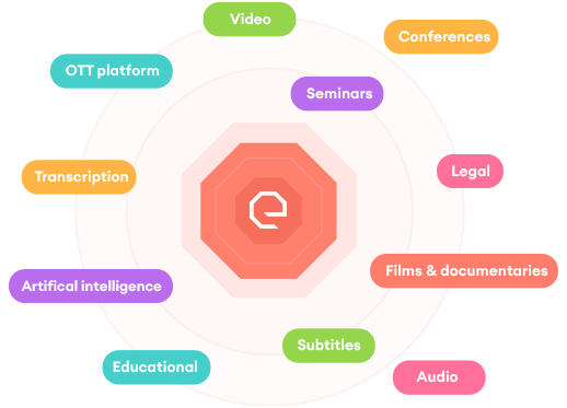 closed Captioning Services