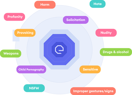 Content Moderation Services - Trust and Safey