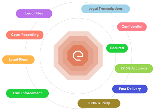 Professional Legal Transcription Services