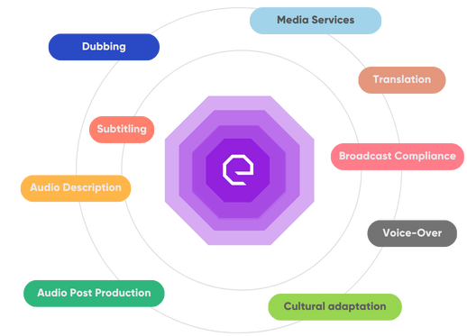 Translation and Localization Services in USA & India