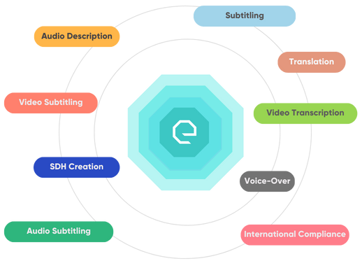 Video Subtitling Services