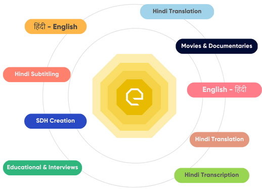 Hindi Translation Services