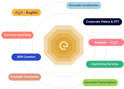 Kannada Translation Services