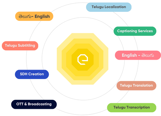 Telugu Translation Services