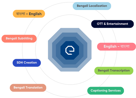 Bengali Translation Services