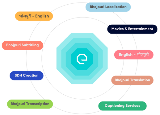 Bhojpuri Translation Services