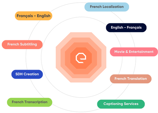 French Translation Services