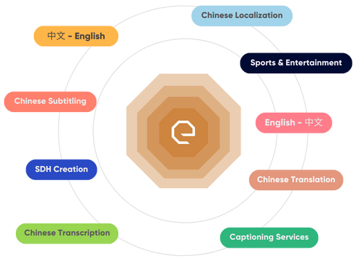 Chinese Translation Services