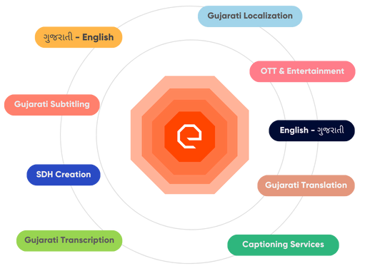 Gujarati Translation Services