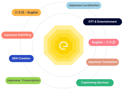 Japanese Translation Services