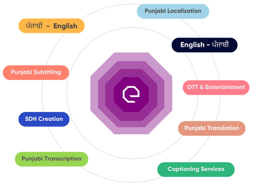 Hindi Translation Services