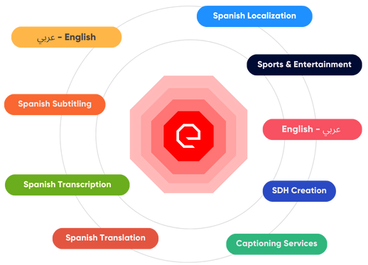 Professional Spanish Translation Services