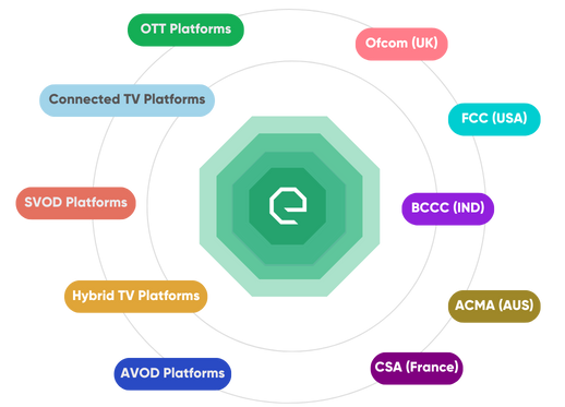 Broadcastcast Compliance and Monitoring Services